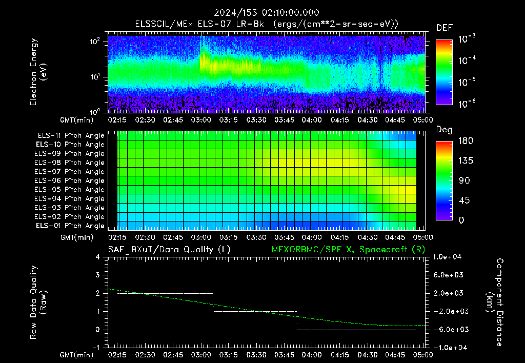 SurveyImages/XuTail_2024153_0210.gif