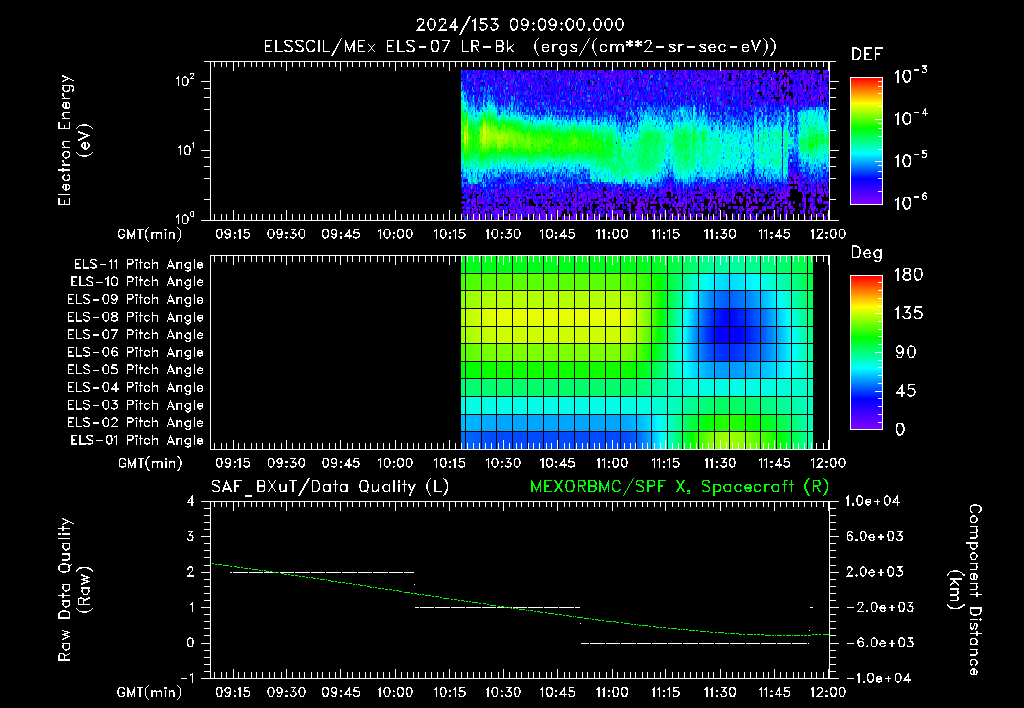 SurveyImages/XuTail_2024153_0909.gif
