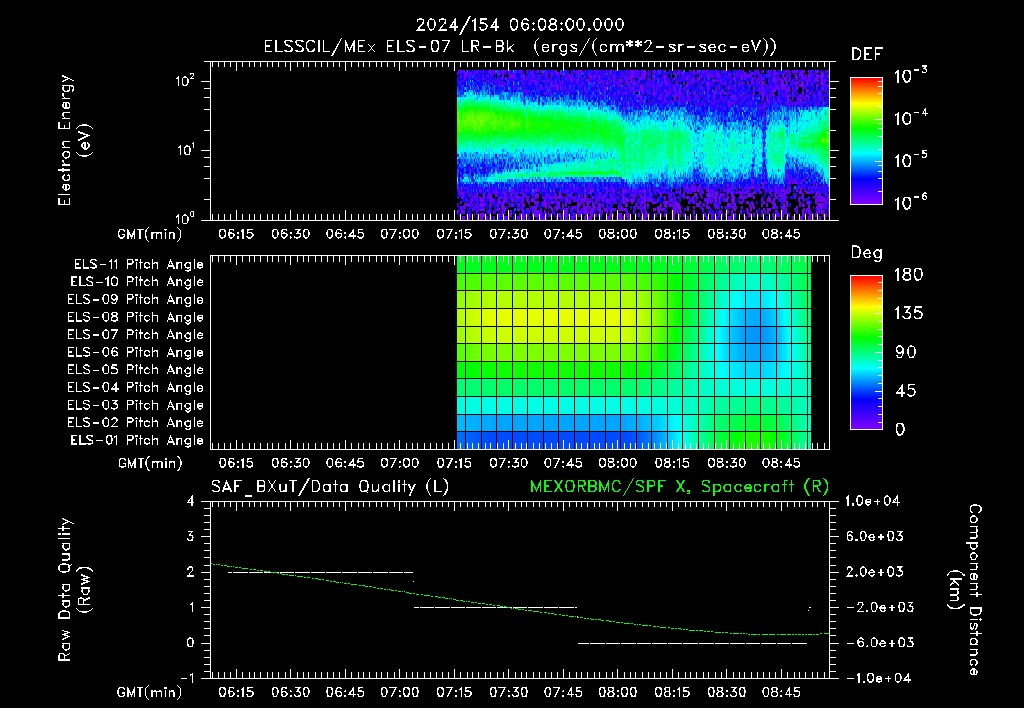 SurveyImages/XuTail_2024154_0608.gif