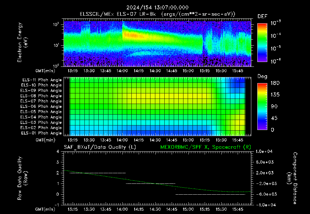SurveyImages/XuTail_2024154_1307.gif