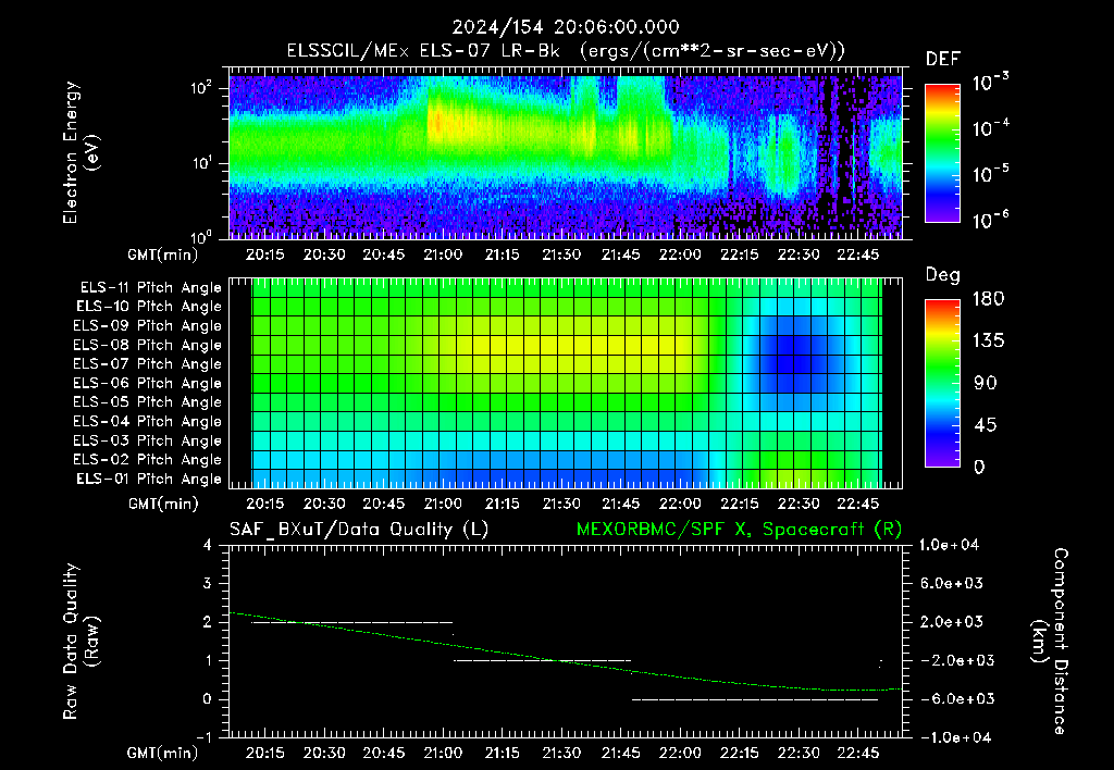 SurveyImages/XuTail_2024154_2006.gif