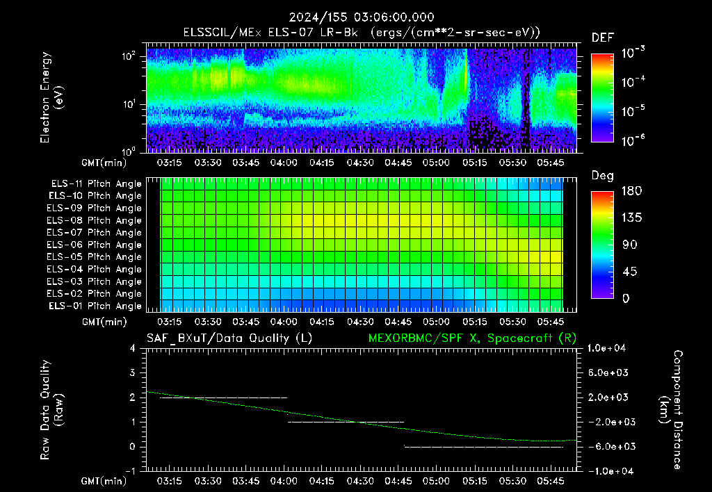 SurveyImages/XuTail_2024155_0306.gif