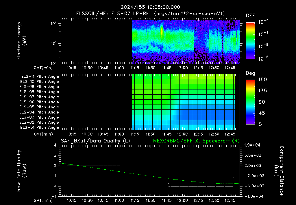 SurveyImages/XuTail_2024155_1005.gif