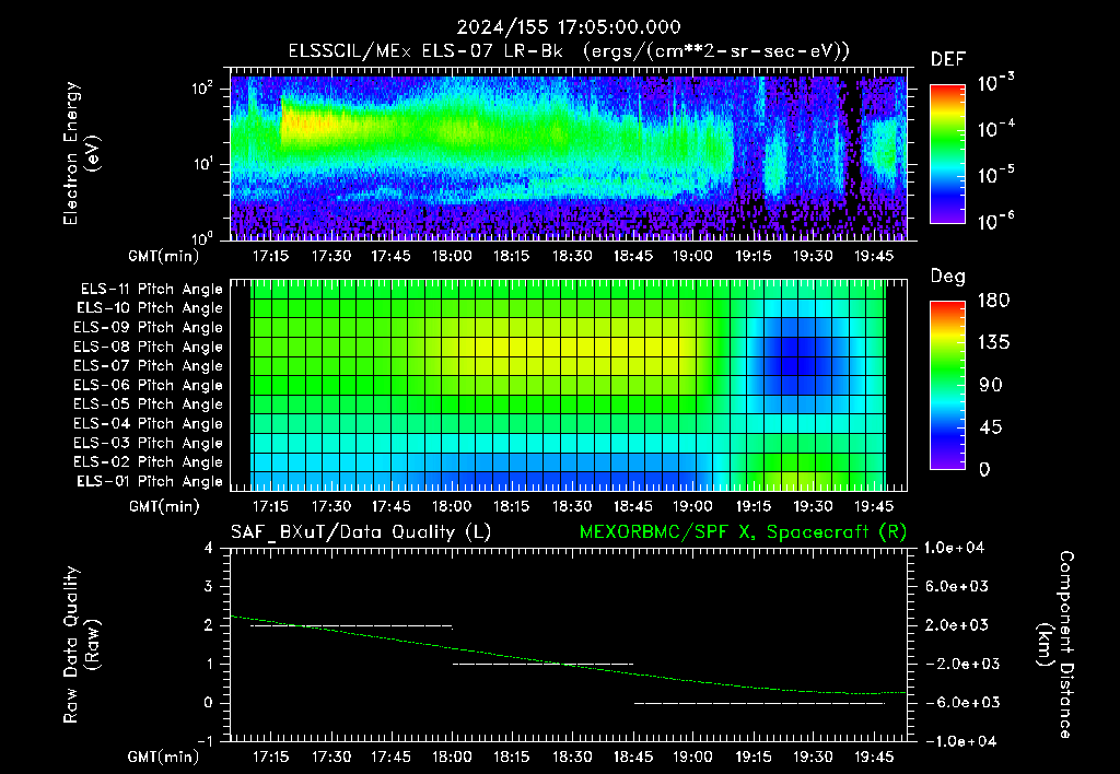 SurveyImages/XuTail_2024155_1705.gif