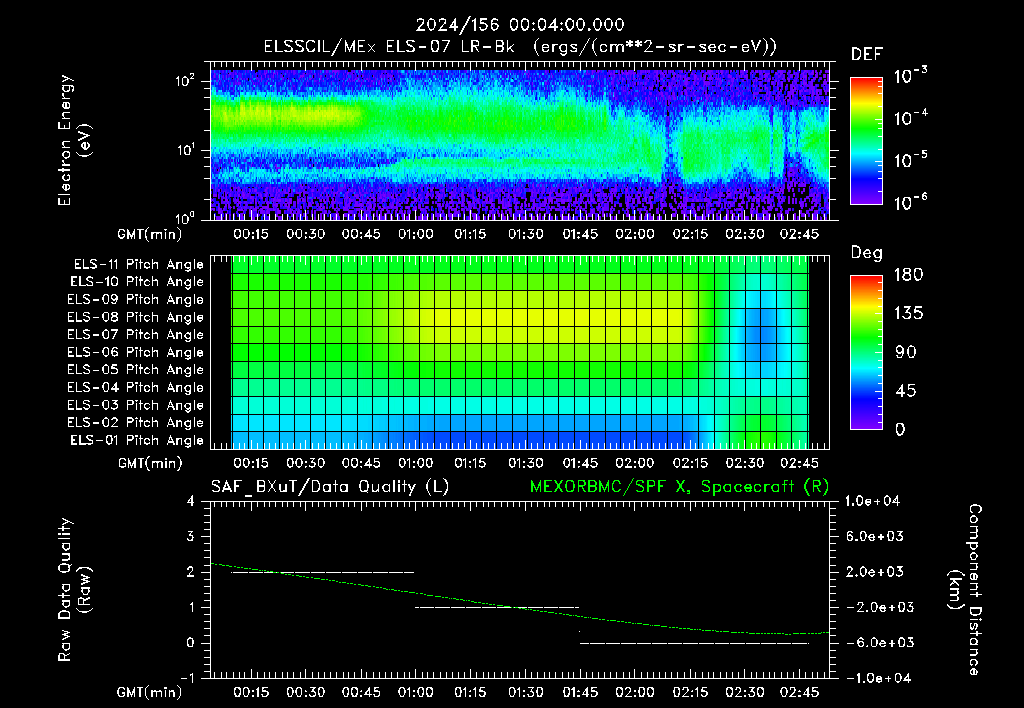 SurveyImages/XuTail_2024156_0004.gif