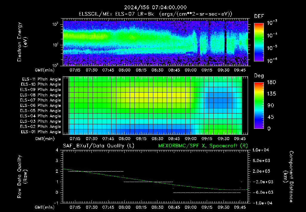 SurveyImages/XuTail_2024156_0704.gif