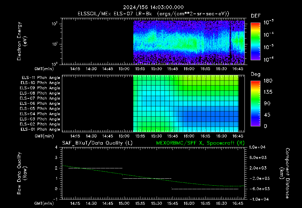 SurveyImages/XuTail_2024156_1403.gif
