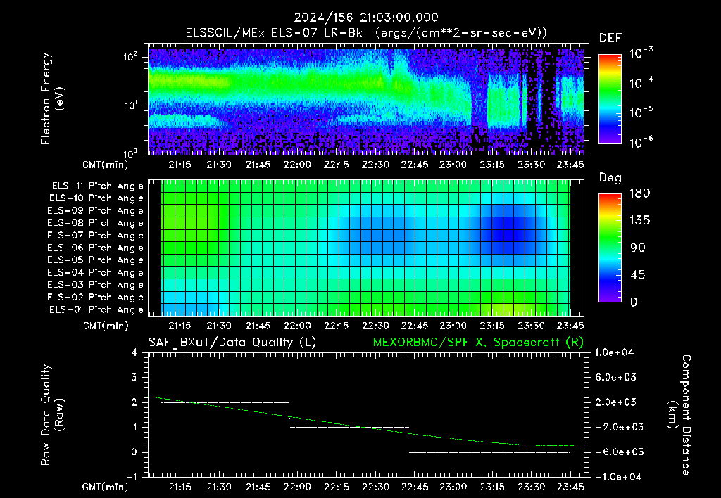 SurveyImages/XuTail_2024156_2103.gif