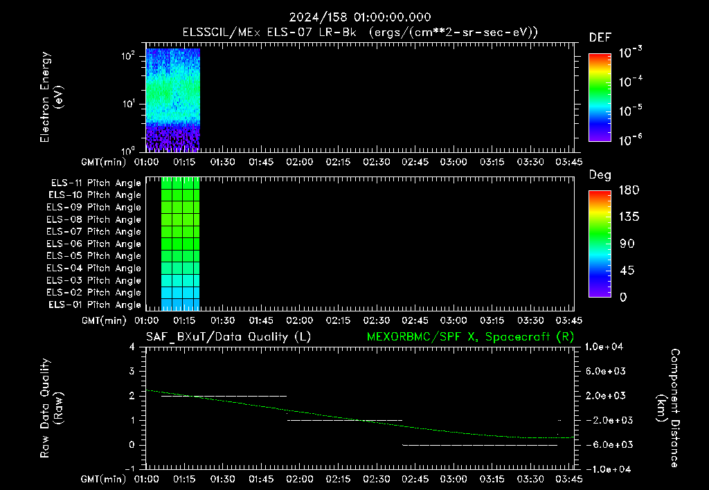 SurveyImages/XuTail_2024158_0100.gif