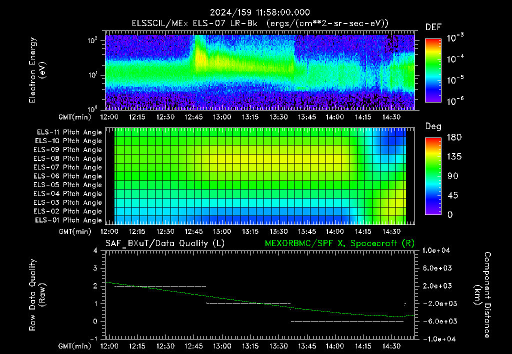 SurveyImages/XuTail_2024159_1158.gif