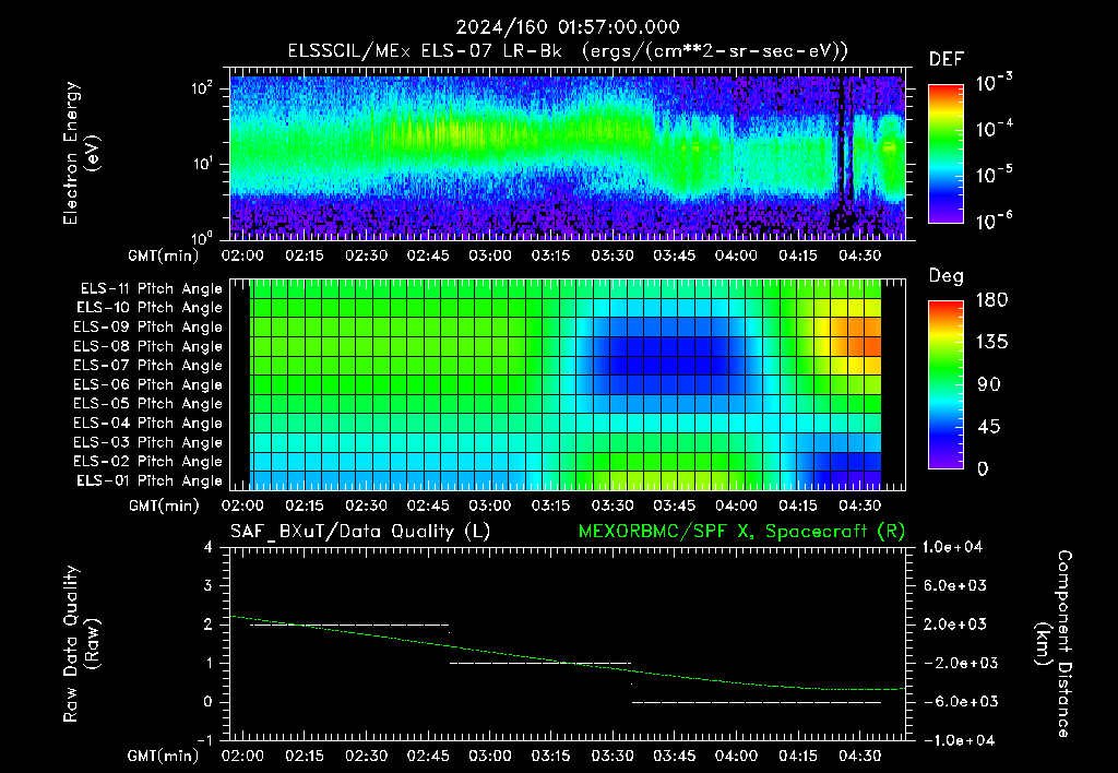 SurveyImages/XuTail_2024160_0157.gif