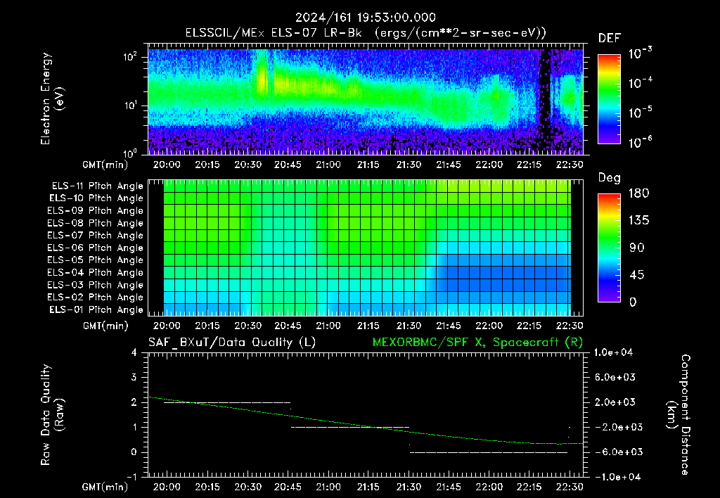 SurveyImages/XuTail_2024161_1953.gif