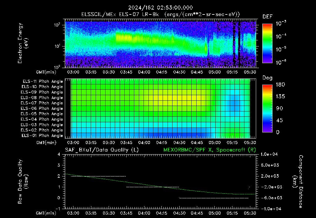 SurveyImages/XuTail_2024162_0253.gif