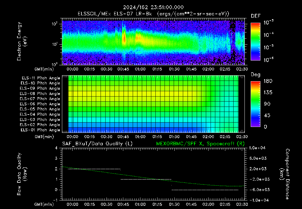SurveyImages/XuTail_2024162_2351.gif