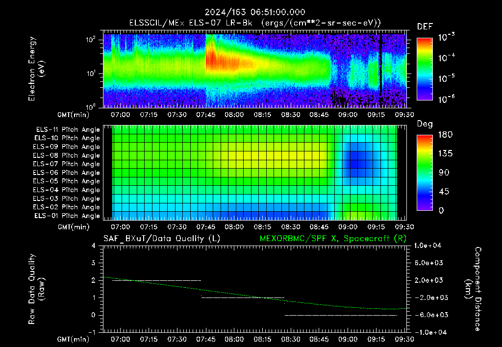 SurveyImages/XuTail_2024163_0651.gif