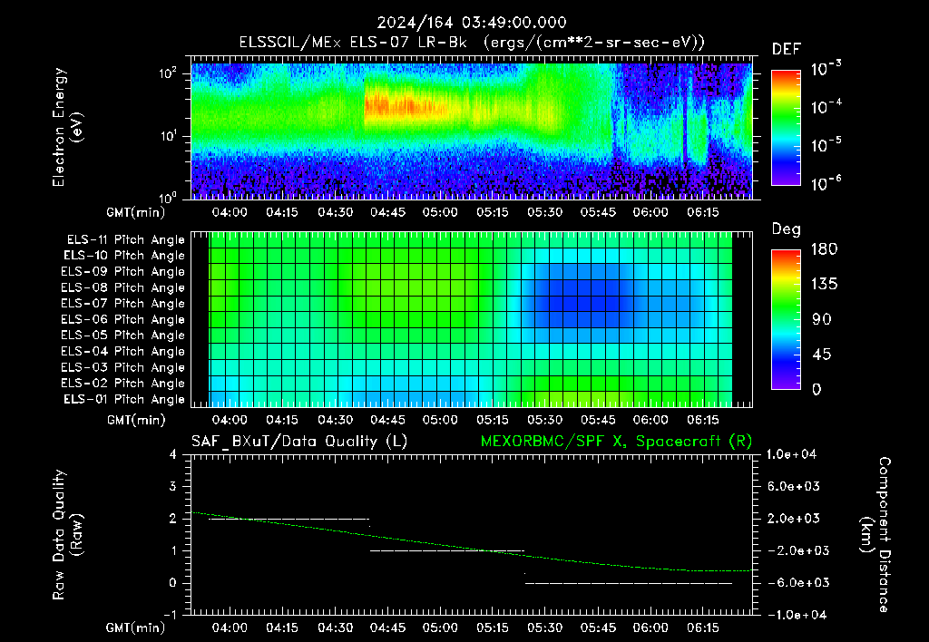 SurveyImages/XuTail_2024164_0349.gif