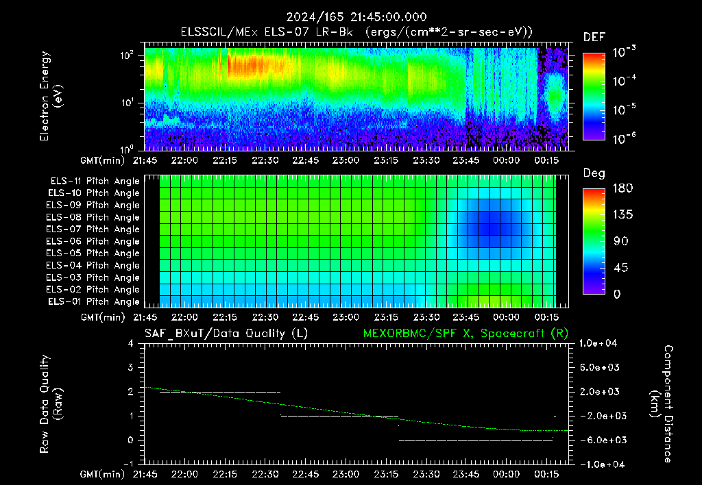 SurveyImages/XuTail_2024165_2145.gif