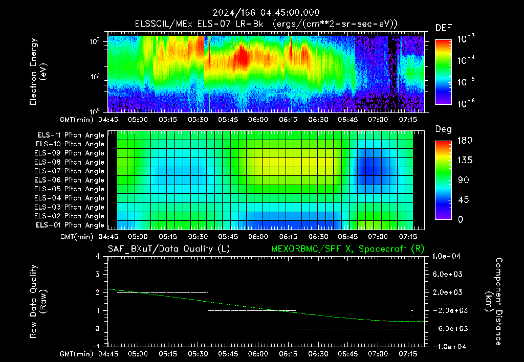 SurveyImages/XuTail_2024166_0445.gif
