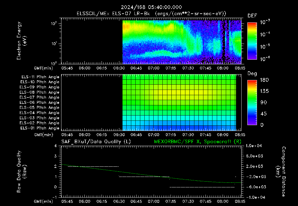 SurveyImages/XuTail_2024168_0540.gif