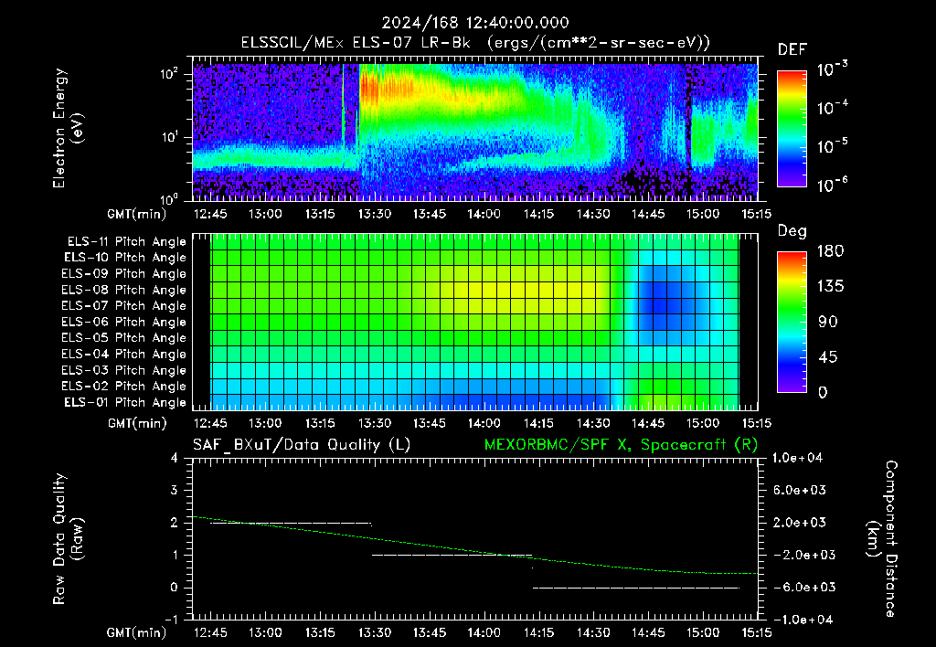SurveyImages/XuTail_2024168_1240.gif