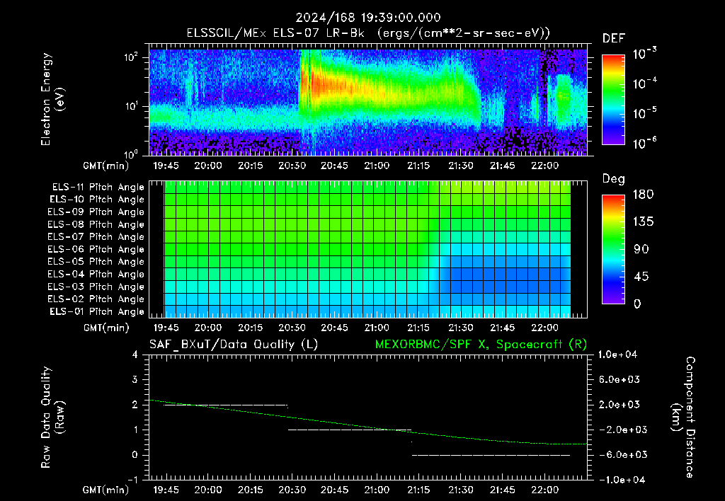 SurveyImages/XuTail_2024168_1939.gif