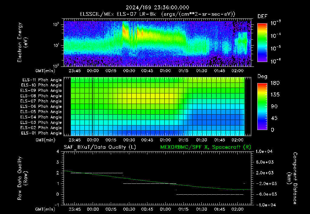 SurveyImages/XuTail_2024169_2336.gif