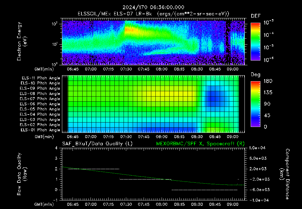 SurveyImages/XuTail_2024170_0636.gif