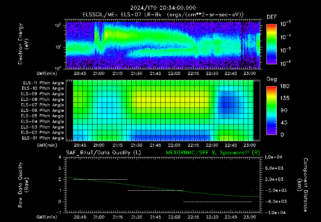 SurveyImages/XuTail_2024170_2034.gif