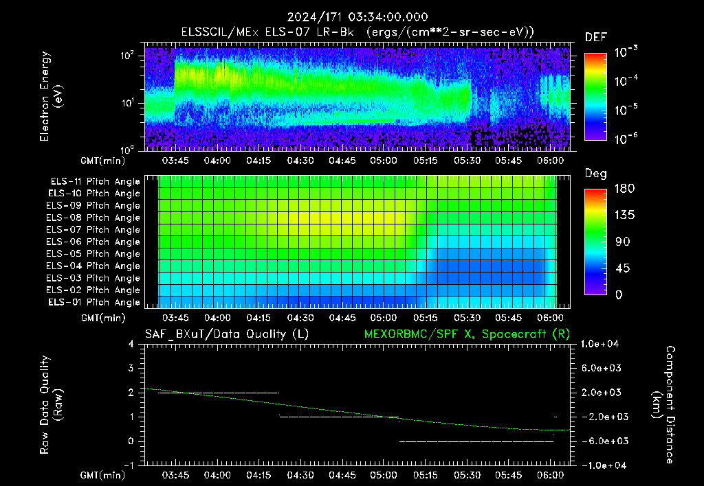 SurveyImages/XuTail_2024171_0334.gif