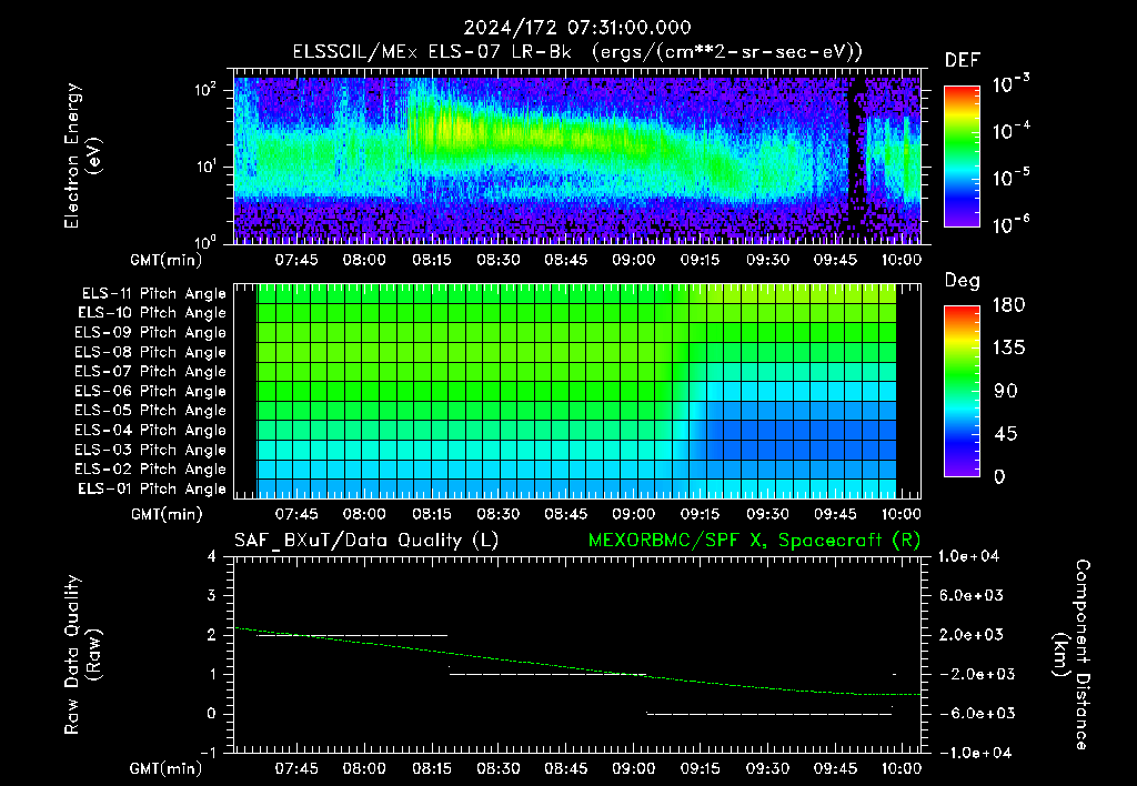 SurveyImages/XuTail_2024172_0731.gif
