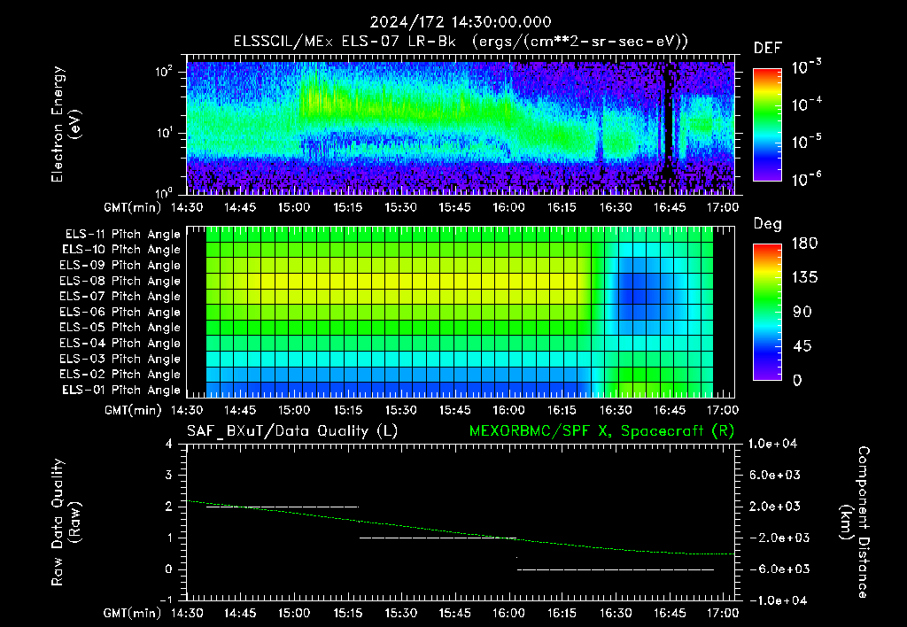 SurveyImages/XuTail_2024172_1430.gif