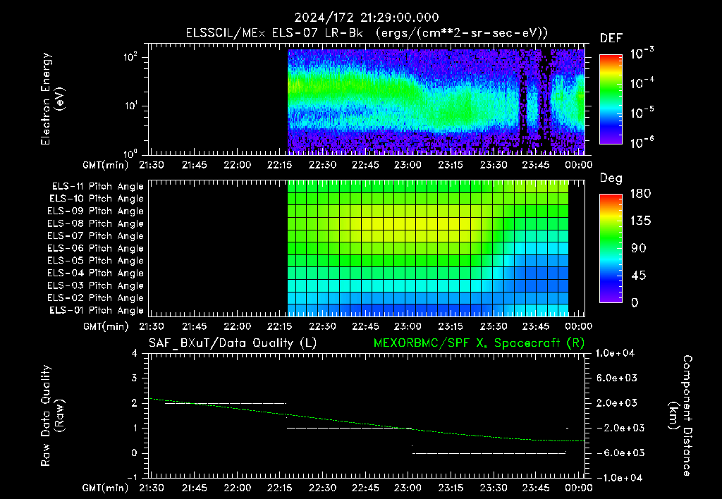 SurveyImages/XuTail_2024172_2129.gif