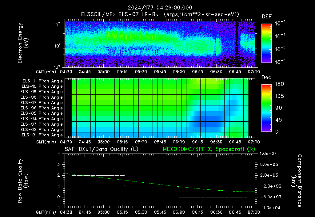 SurveyImages/XuTail_2024173_0429.gif