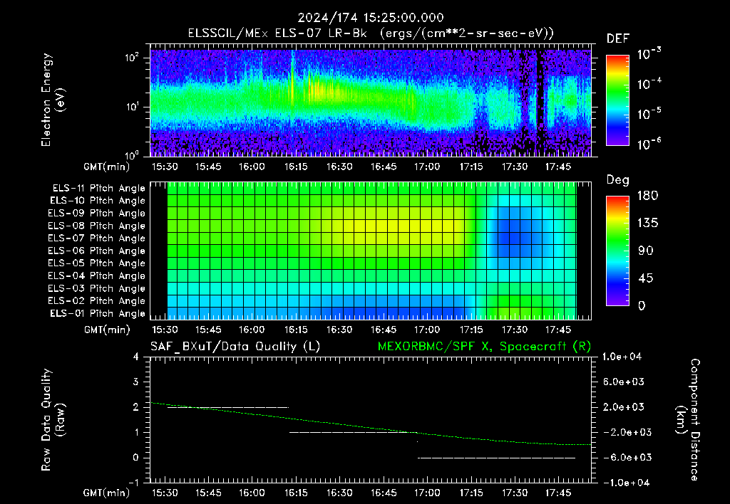 SurveyImages/XuTail_2024174_1525.gif