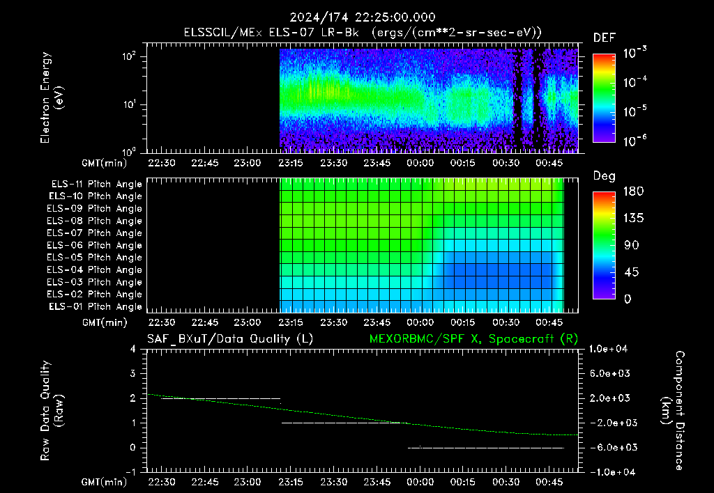 SurveyImages/XuTail_2024174_2225.gif