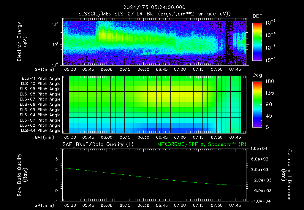 SurveyImages/XuTail_2024175_0524.gif
