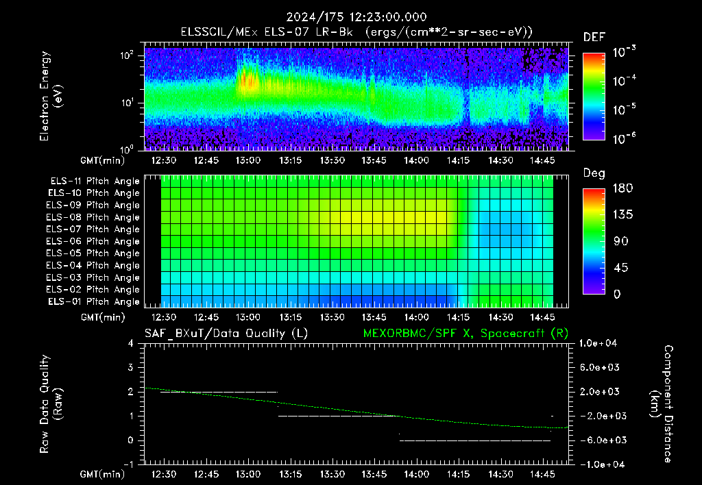 SurveyImages/XuTail_2024175_1223.gif