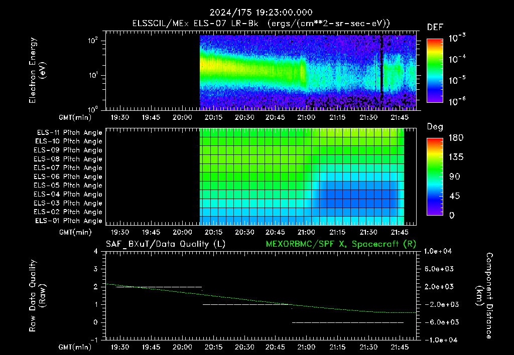 SurveyImages/XuTail_2024175_1923.gif