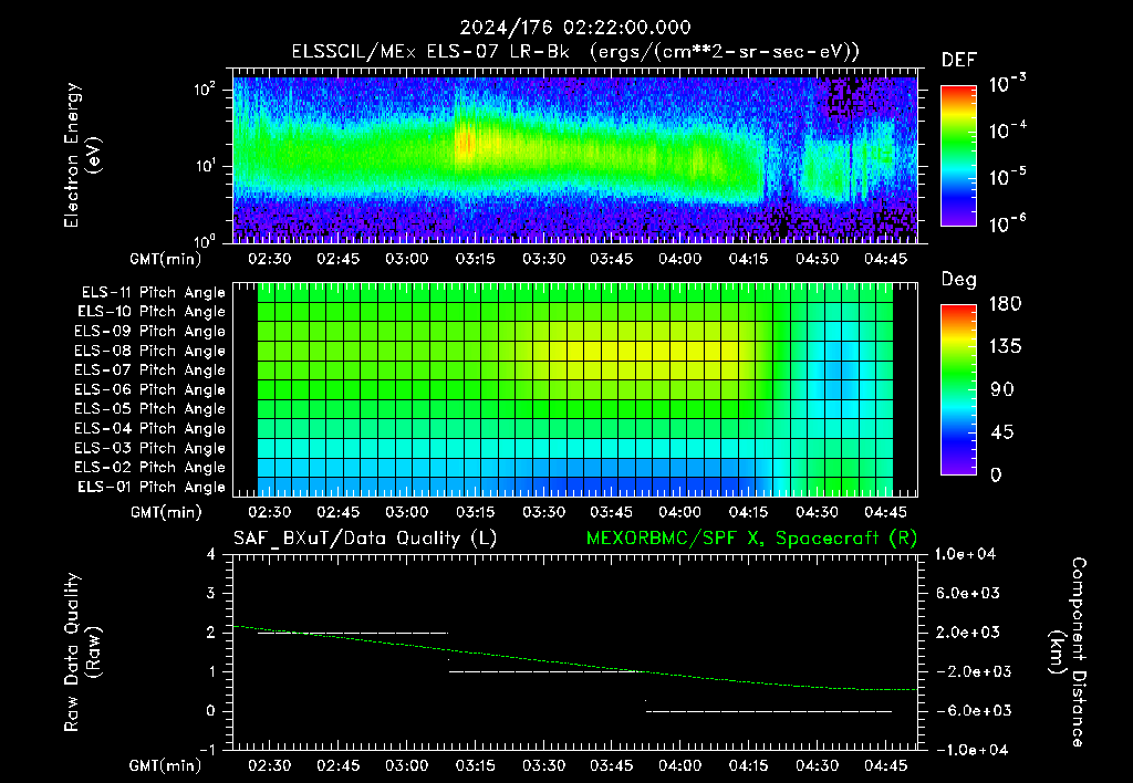 SurveyImages/XuTail_2024176_0222.gif
