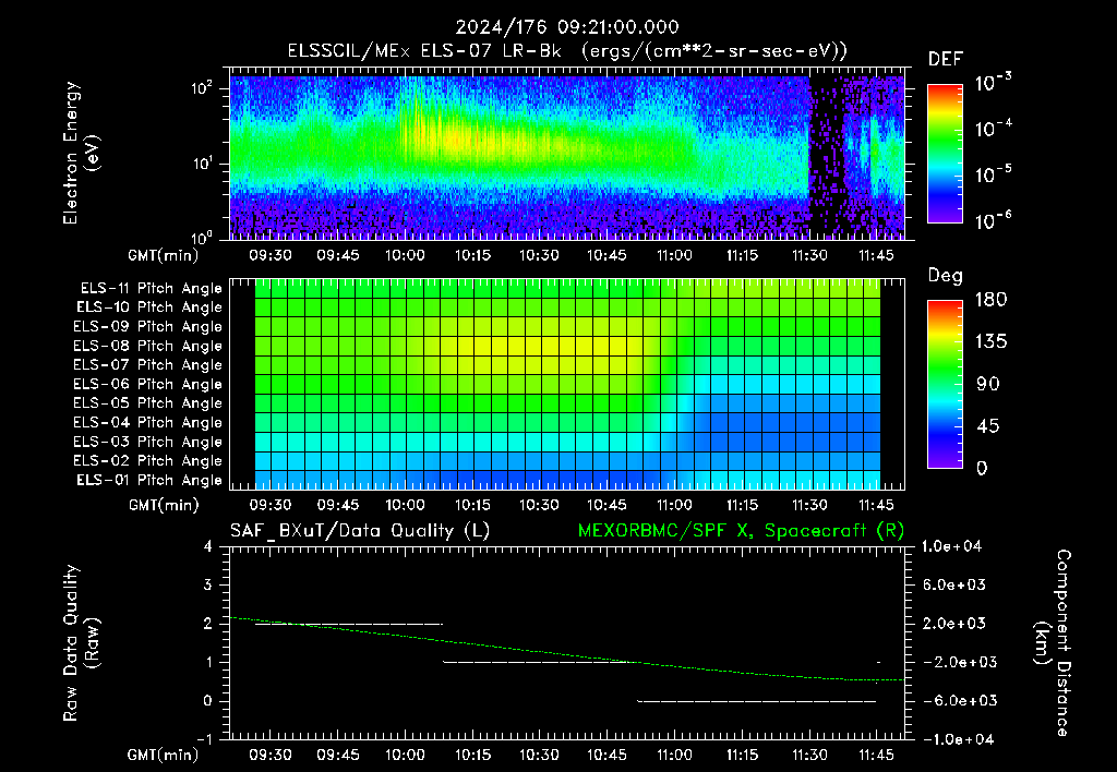 SurveyImages/XuTail_2024176_0921.gif