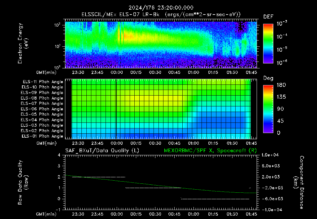 SurveyImages/XuTail_2024176_2320.gif