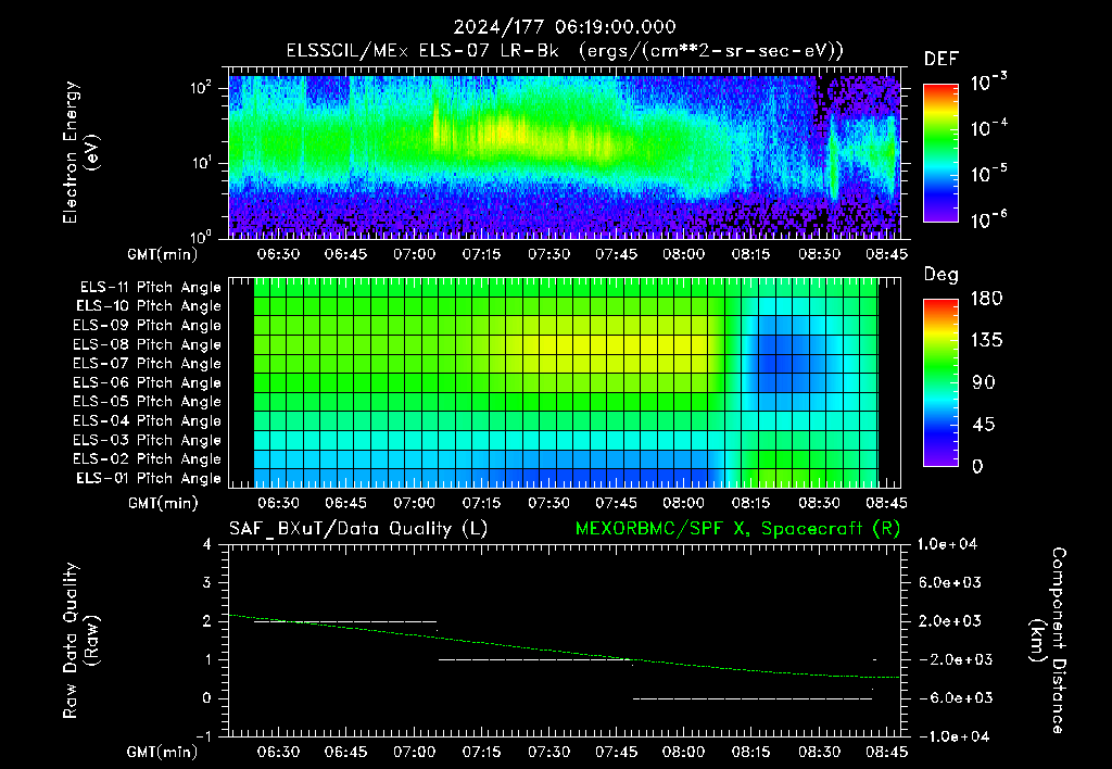 SurveyImages/XuTail_2024177_0619.gif