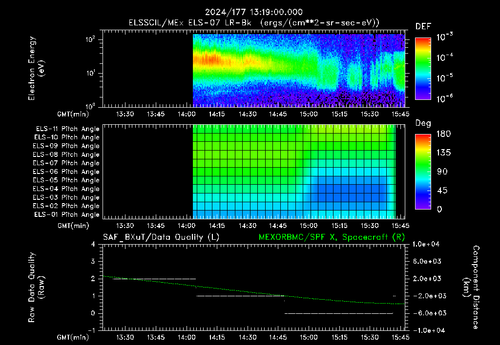 SurveyImages/XuTail_2024177_1319.gif