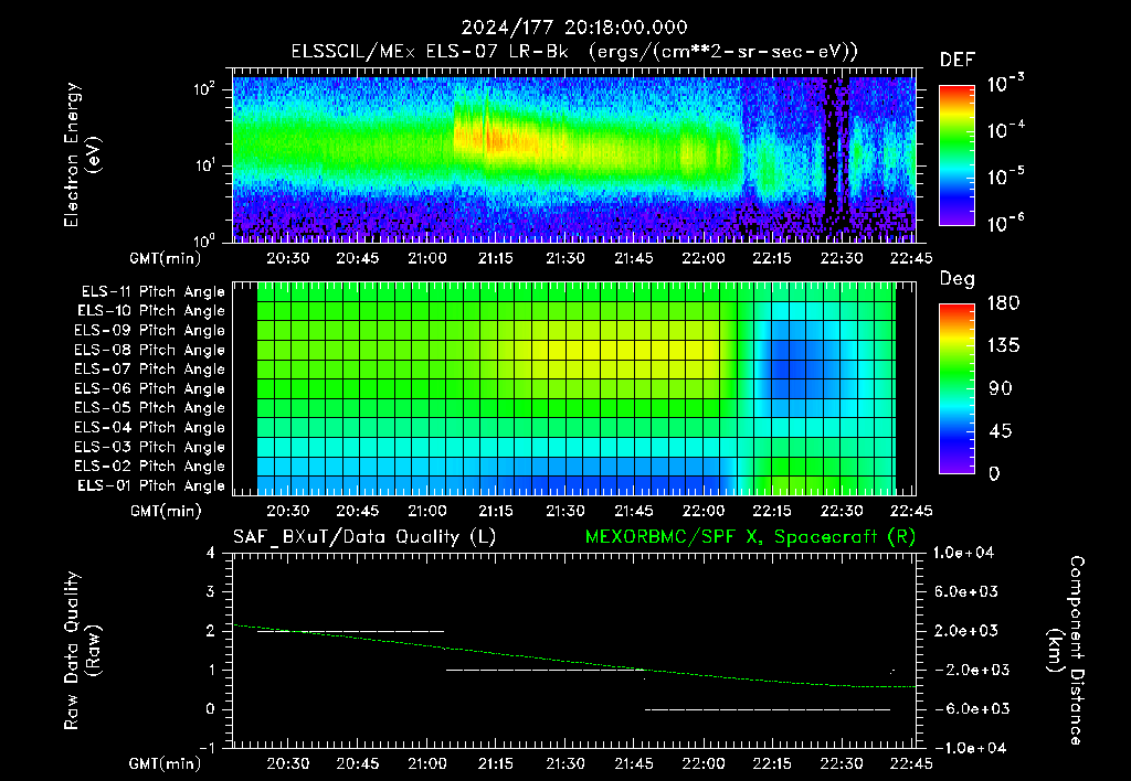 SurveyImages/XuTail_2024177_2018.gif