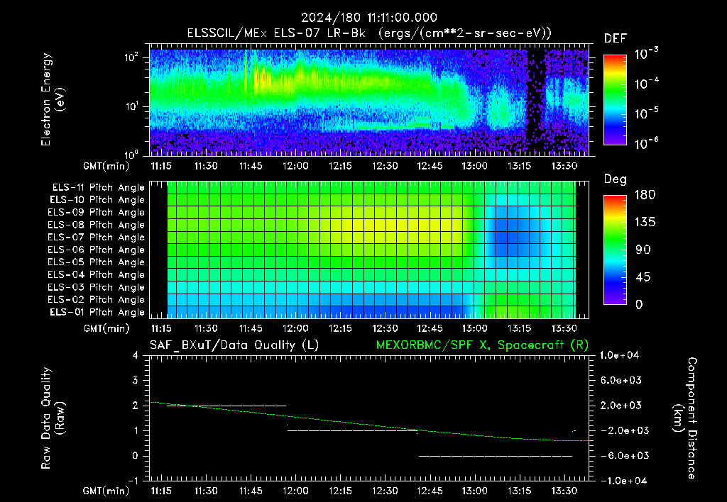 SurveyImages/XuTail_2024180_1111.gif
