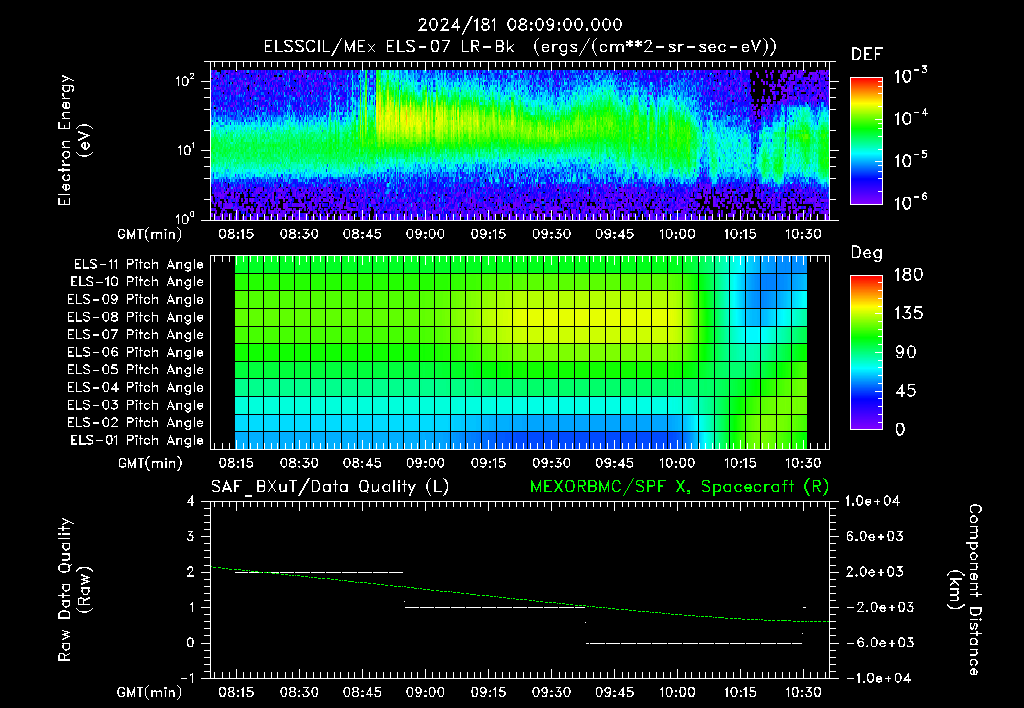 SurveyImages/XuTail_2024181_0809.gif