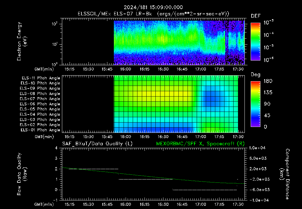 SurveyImages/XuTail_2024181_1509.gif