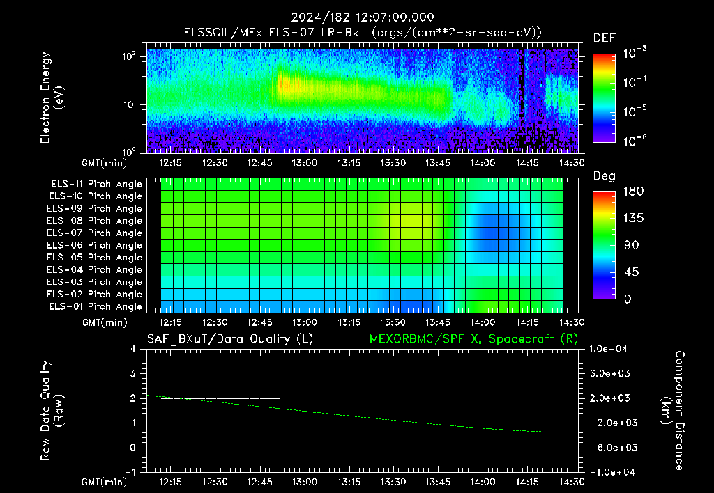 SurveyImages/XuTail_2024182_1207.gif
