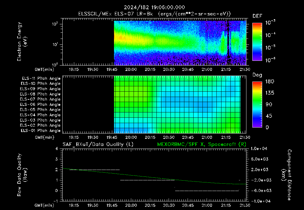 SurveyImages/XuTail_2024182_1906.gif