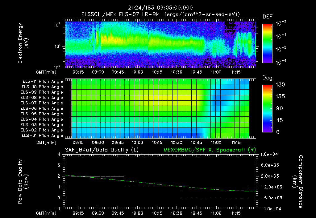 SurveyImages/XuTail_2024183_0905.gif